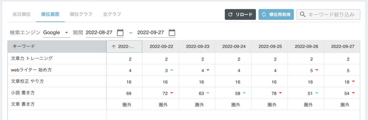GMO順位チェッカー：過去順位推移