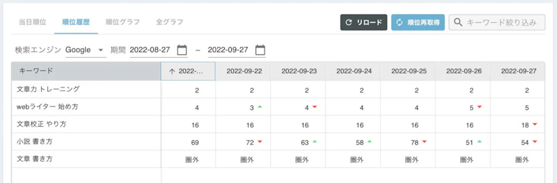 GMO順位チェッカー：過去順位推移