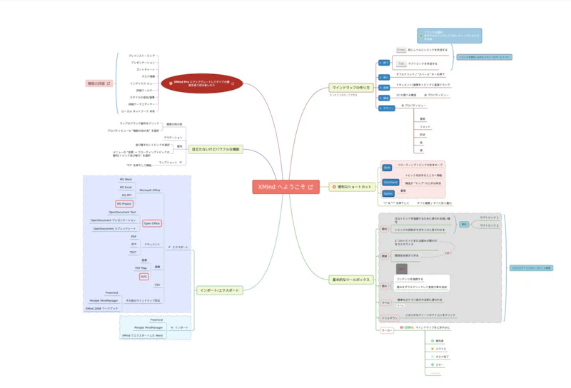 EdrawMind：XMindファイル（元データ）