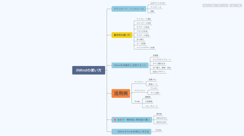 XMind：完成したマップ