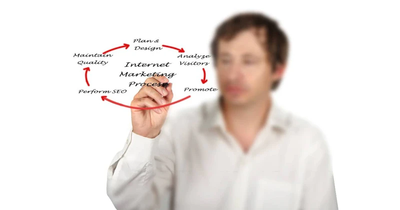 Webサイトの集客・改善に役立つ「マーケティングプロセス」とは?【具体的な手順を解説】