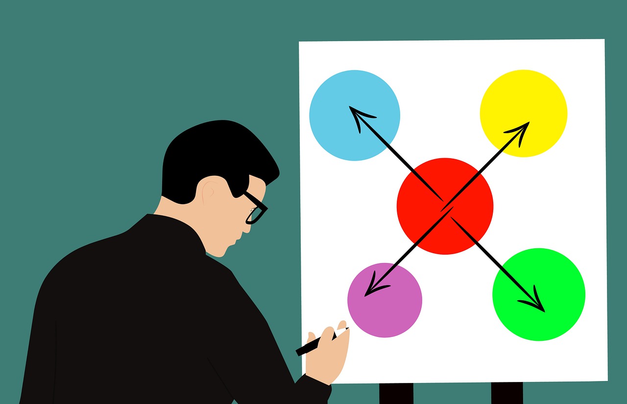 アイデアの質も量も10倍にするマインドマップアプリの使い方 【5つの手順】