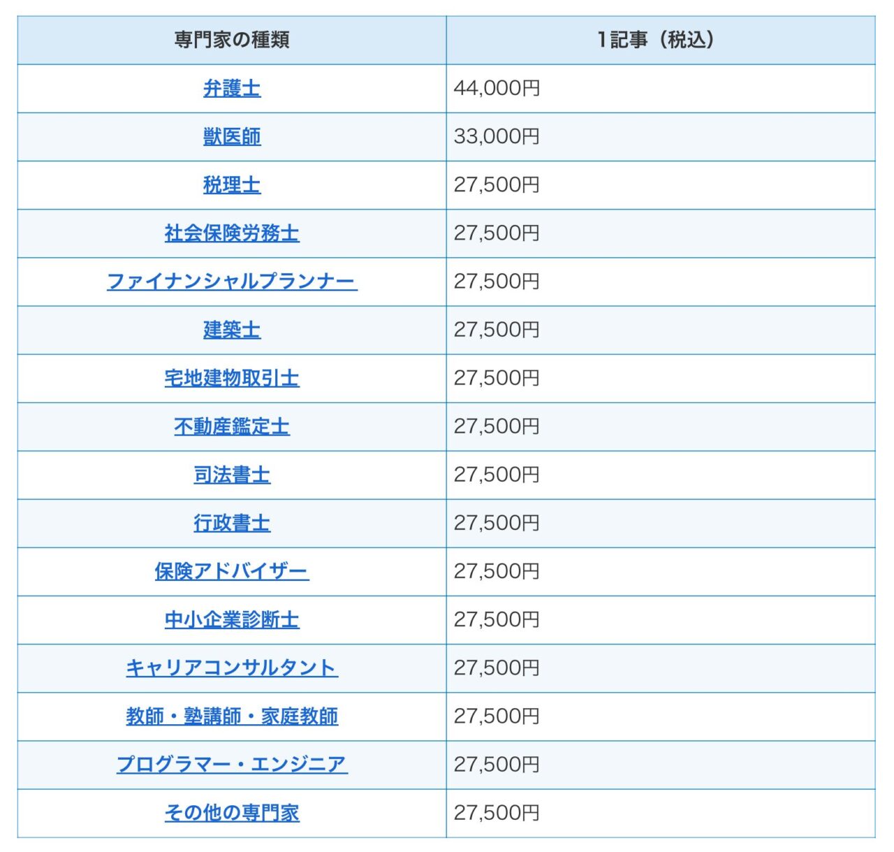 みんなの記事監修：料金