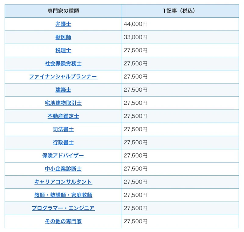 みんなの記事監修：料金