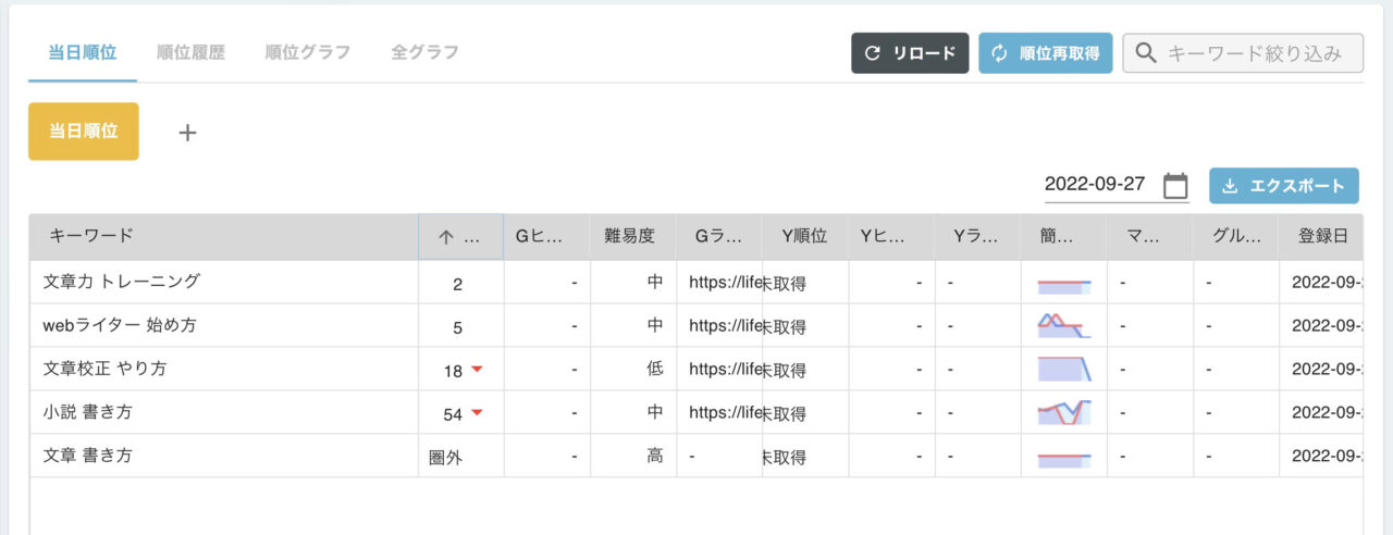 GMO順位チェッカー：当日順位