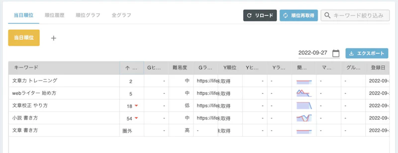 GMO順位チェッカー：当日順位