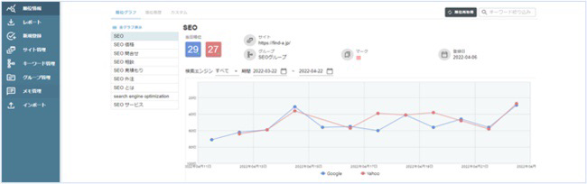 GMO順位チェッカーとは？