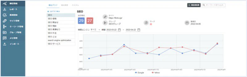 GMO順位チェッカーとは？