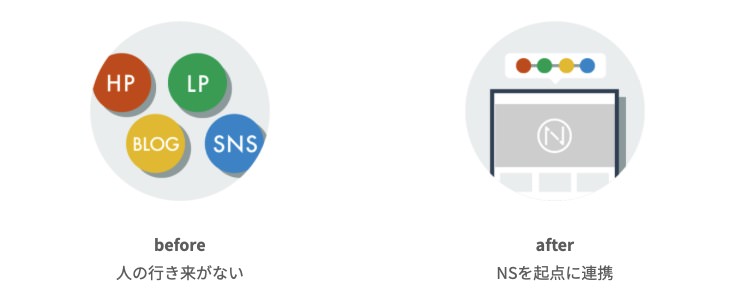 New Standard:顧客を集約