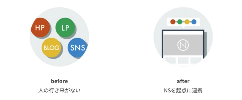 New Standard：顧客を集約