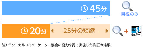Just Right!6 Proによる文章チェック作業の効率化