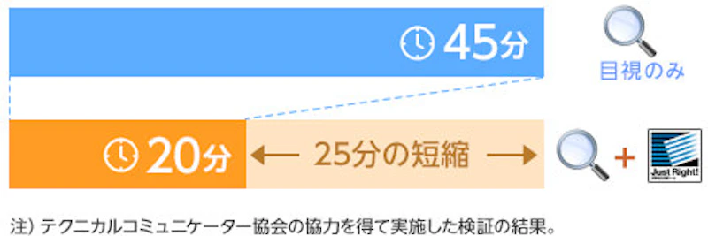 Just Right!6 Proによる文章チェック作業の効率化