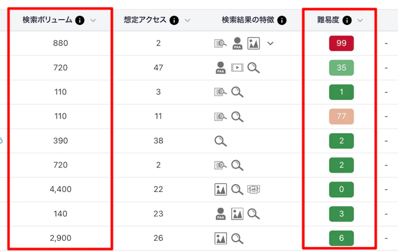 Nobilista：検索ボリューム・難易度チェック