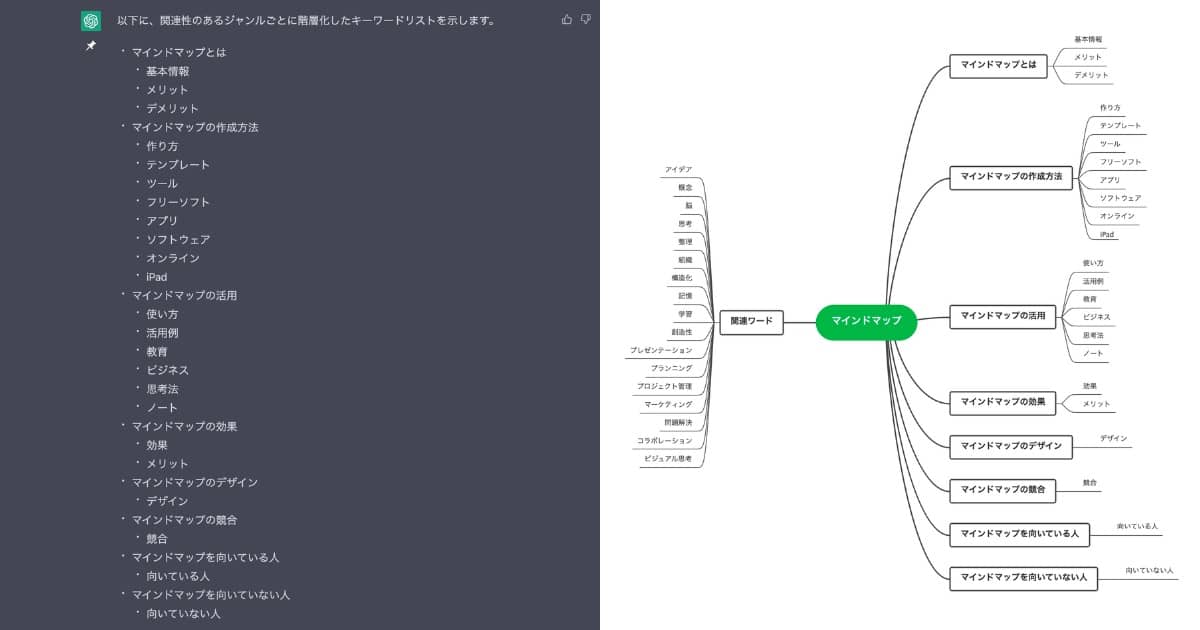 ChatGPTとEdrawMindを組み合わせて文章作成するコツ【AI×マインドマップ】
