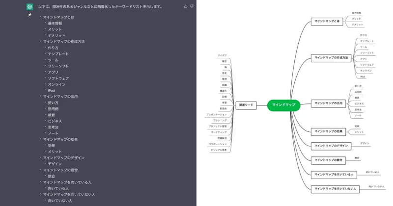 ChatGPTとEdrawMindを組み合わせて文章作成するコツ【AI×マインドマップ】