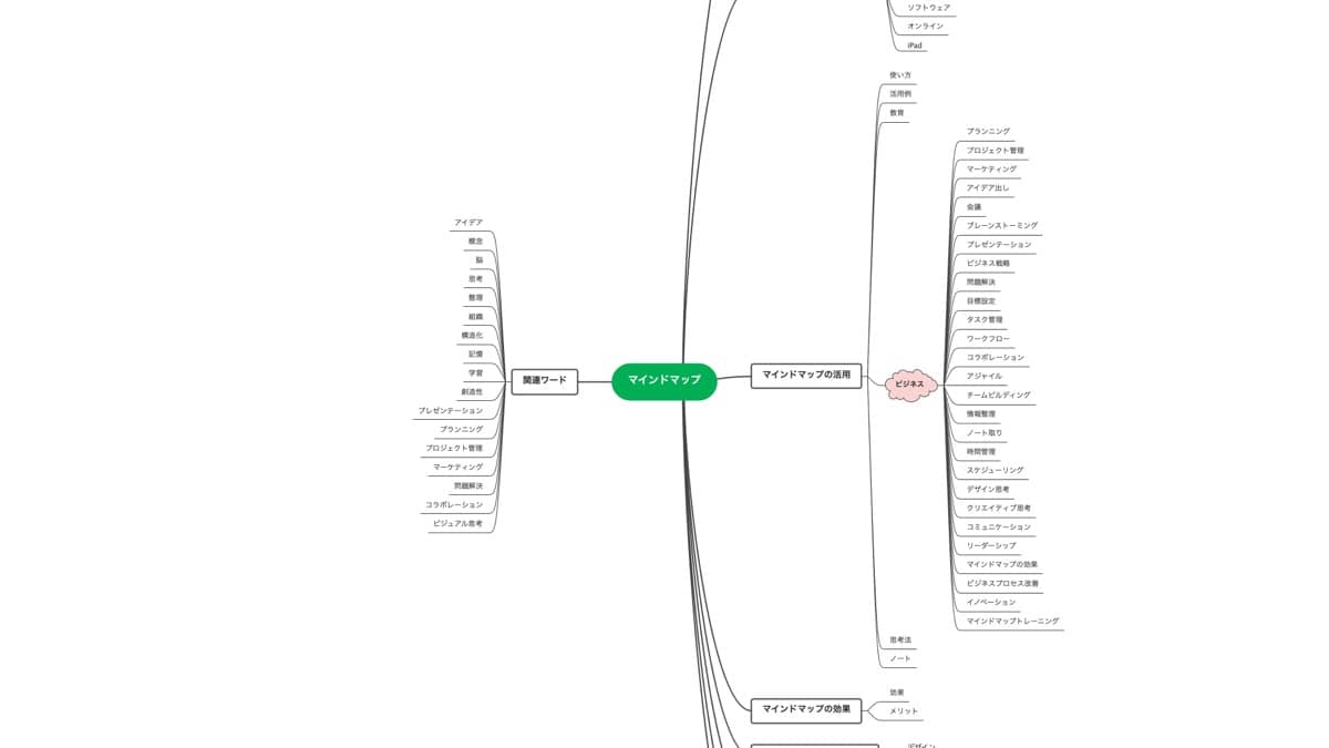 ChatGPT×EdrawMind文章作成術：トピックマップ