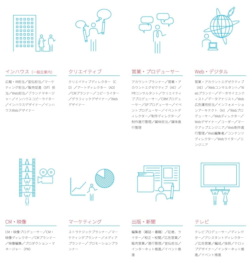 マスメディアんはクリエイティブ系に強い。