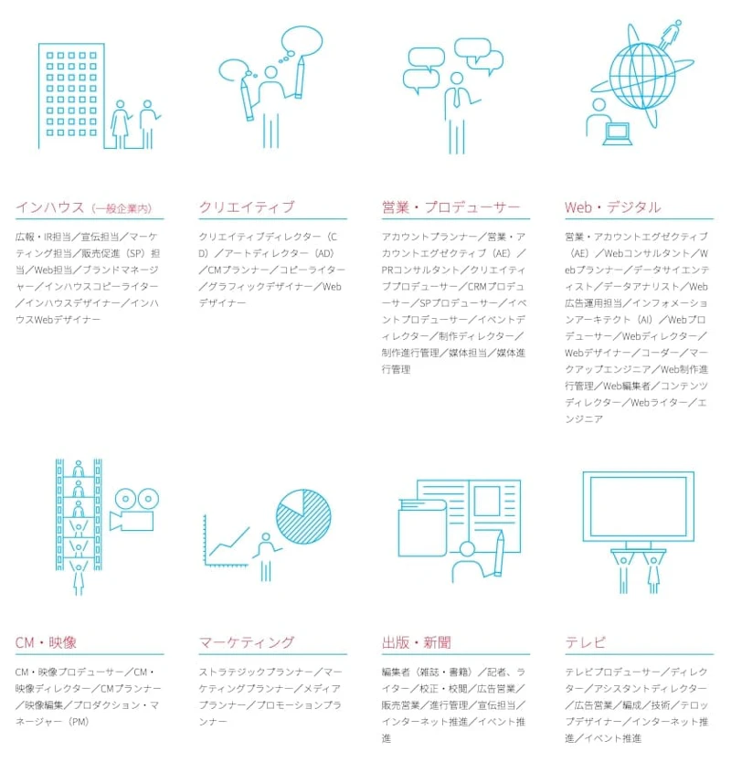 マスメディアんはクリエイティブ系に強い。