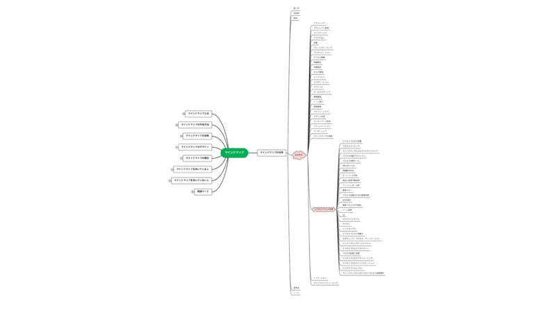 ChatGPT×EdrawMind文章作成術：サブテーマ