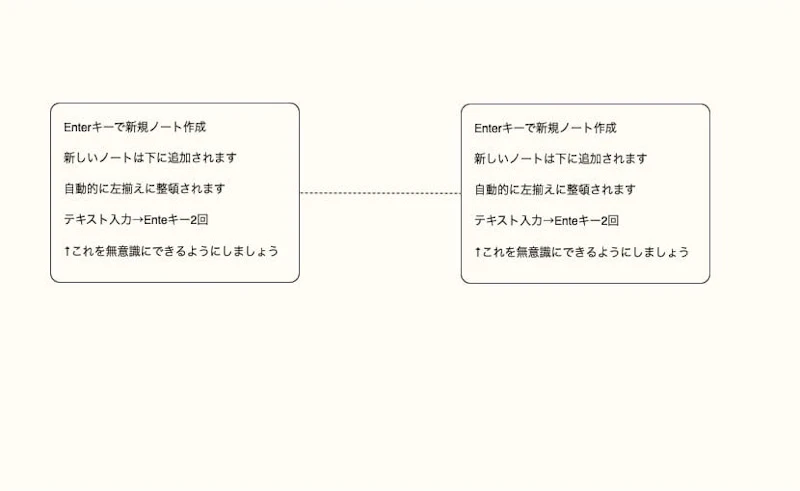 Scapple：グループ接続
