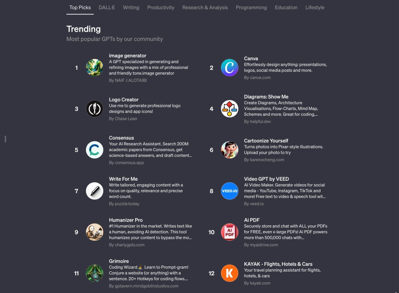 GPTsの作り方（GPT Builderの使い方）：GPT Store（ランキング）