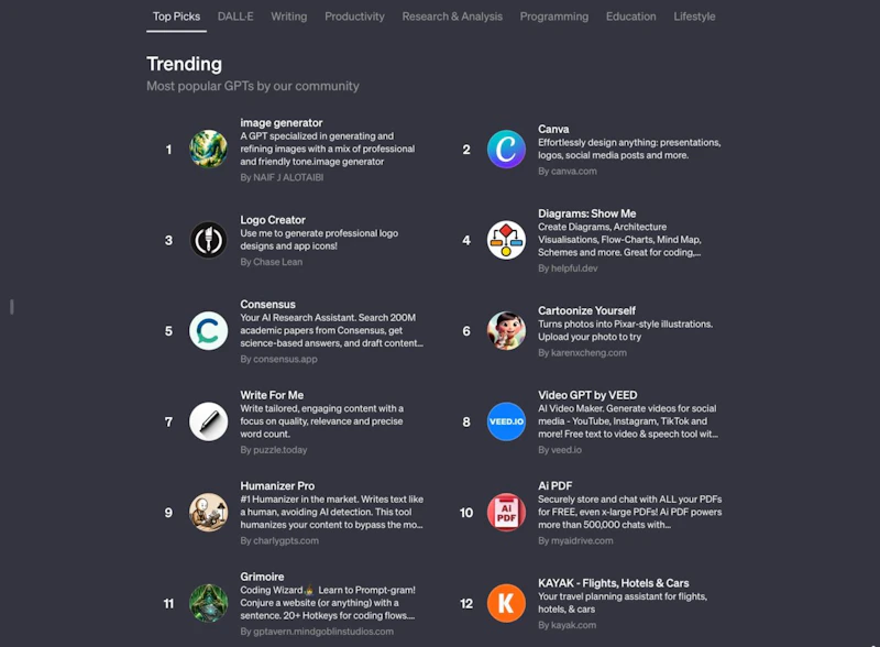 GPTsの作り方（GPT Builderの使い方）：GPT Store（ランキング）