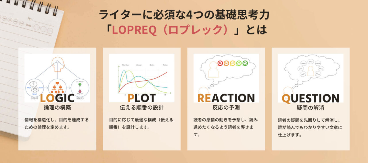 独自カリキュラム『LOPREQ（ロプレック）』