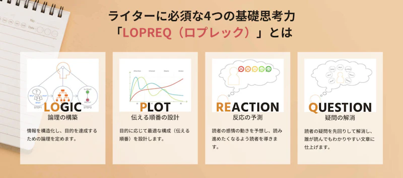 独自カリキュラム『LOPREQ（ロプレック）』