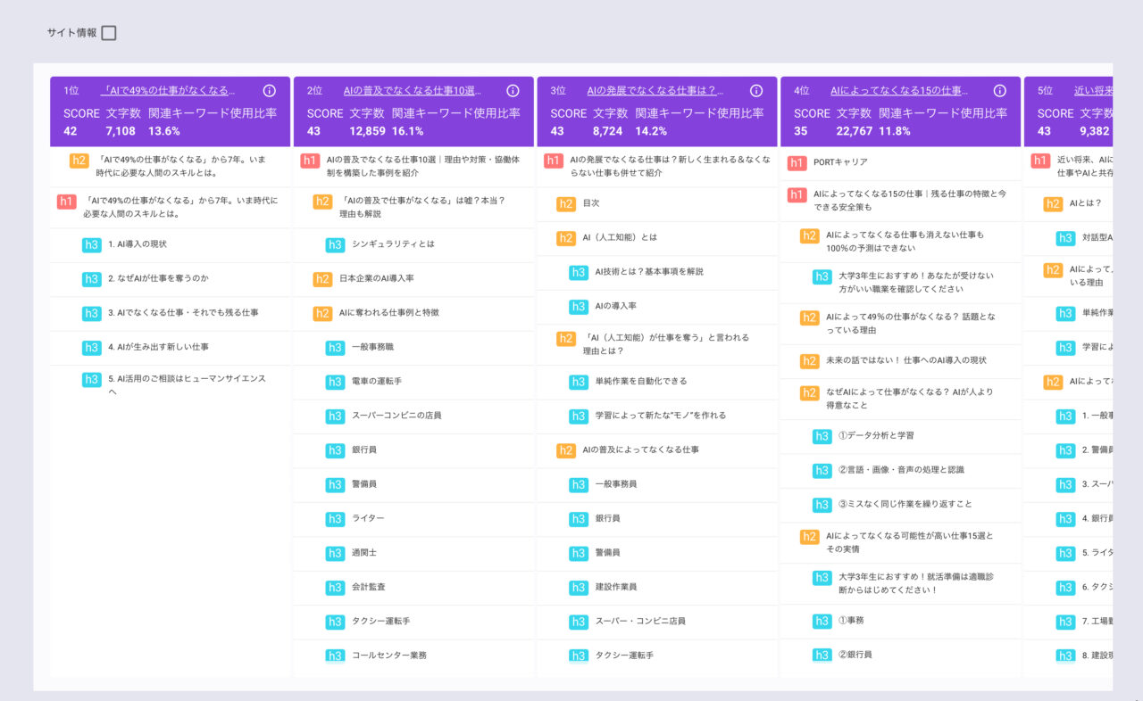 EmmaTools：競合分析2
