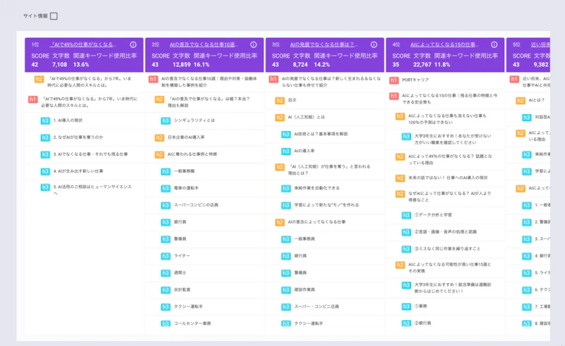 EmmaTools：競合分析2