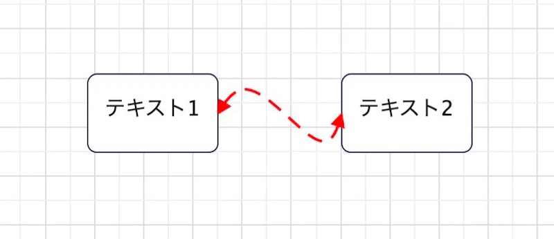 EdrawMax：線編集