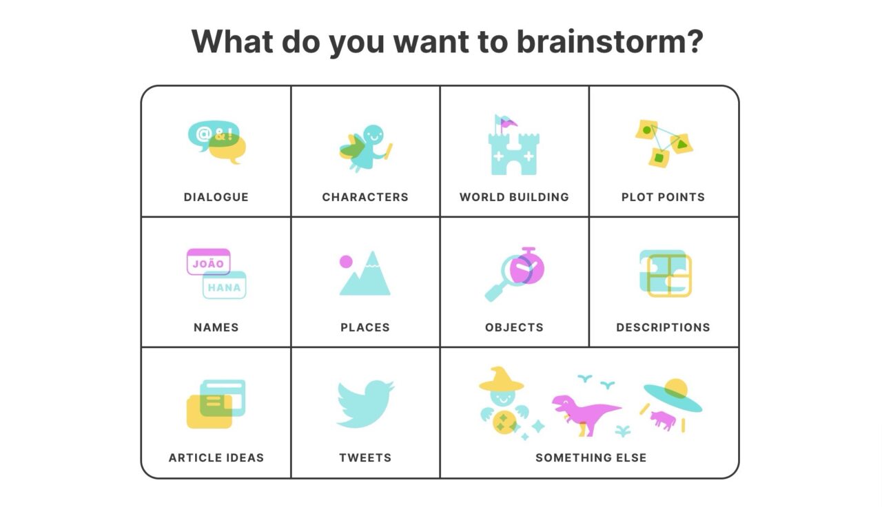Sudowrite：ブレインストミングメニュー