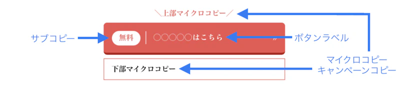 マイクロコピー4種
