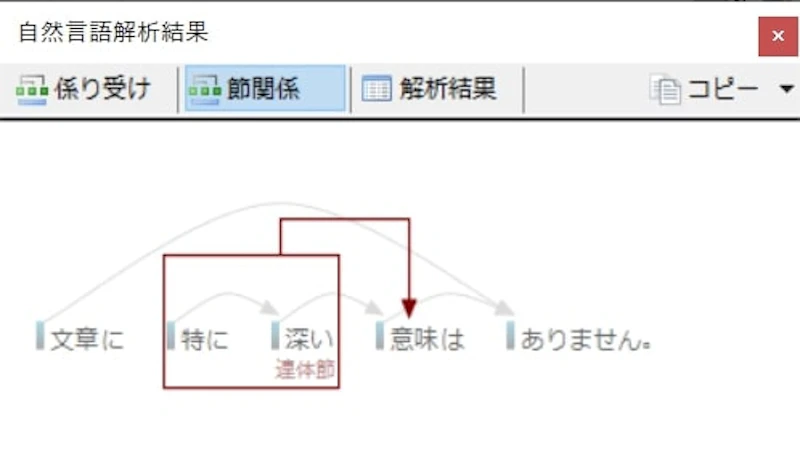 Tomarigiの使い方：係り受け可視化2
