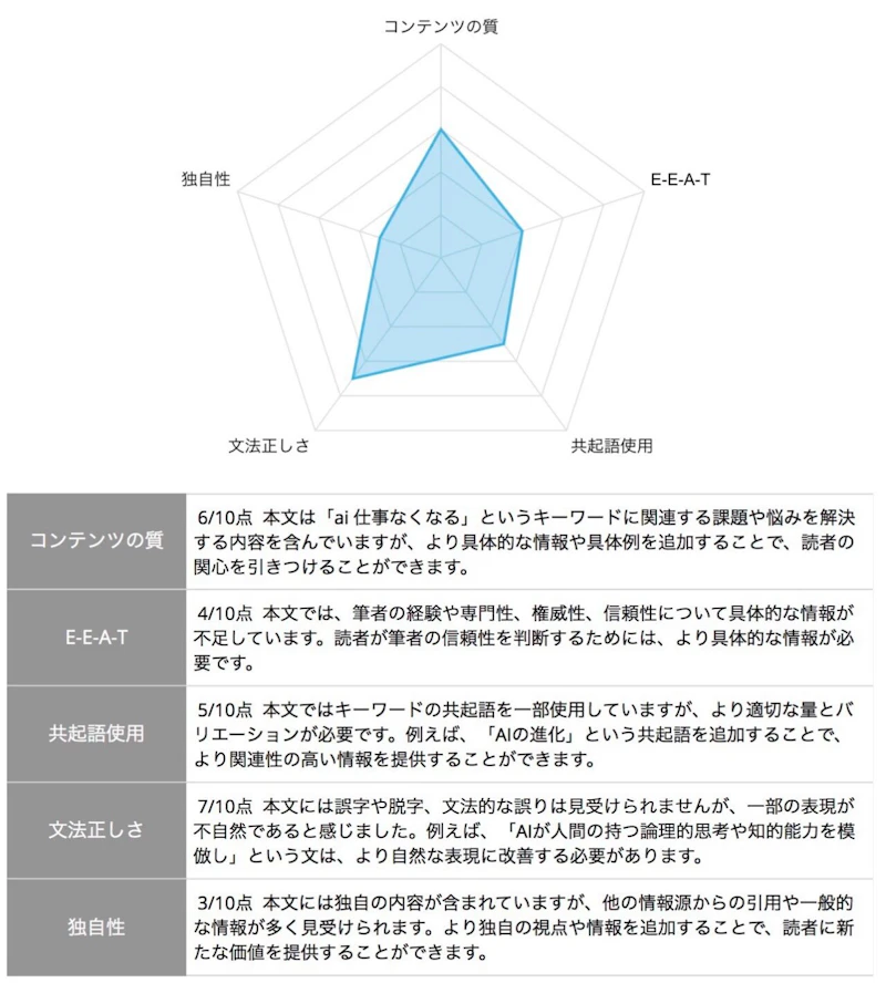 BLOGAI：SEO診断（出力）