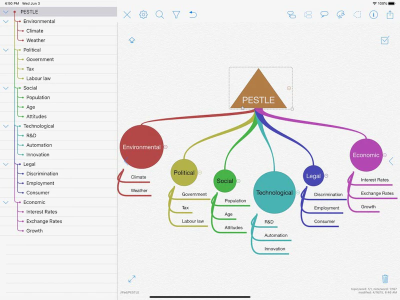 iThoughts：iPad（アウトライン）