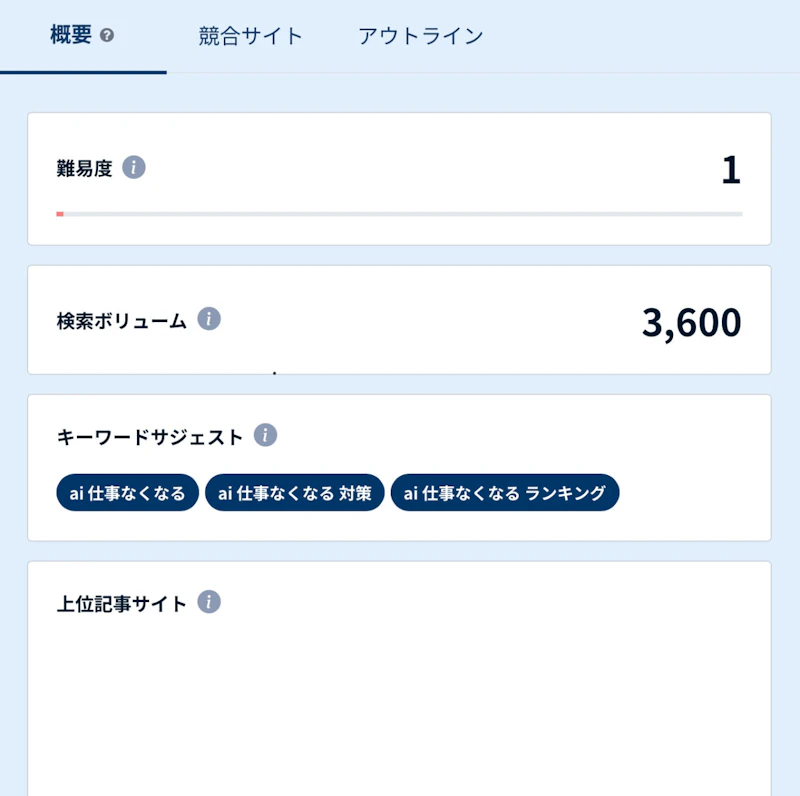 AI Writer：キーワード分析