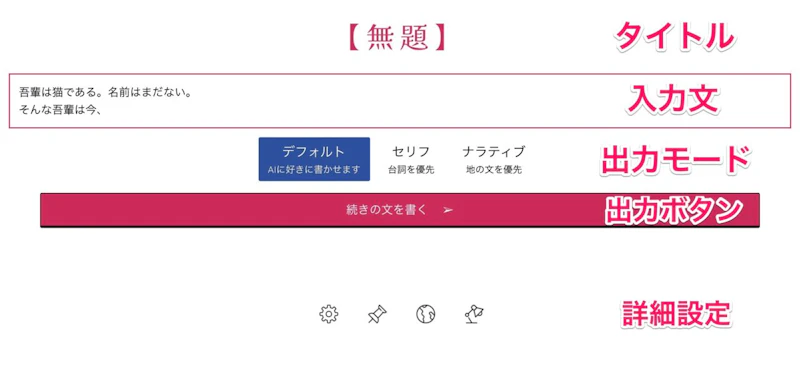 AIのべりすと：各機能解説