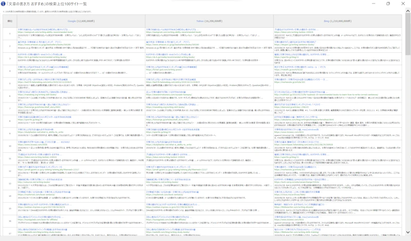 GRC：上位追跡100一覧表