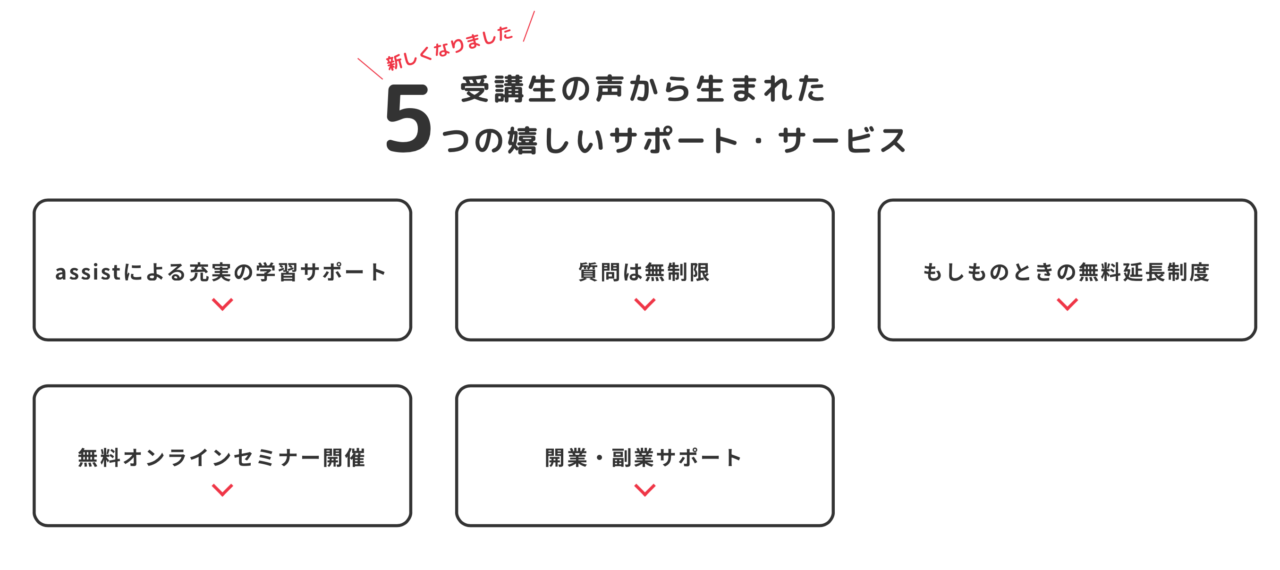 ヒューマンアカデミー通信講座：特徴