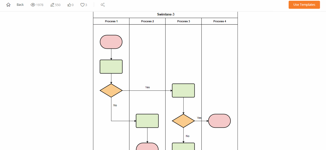 GitMind：フローチャート