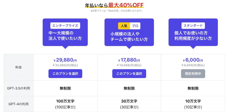 SAKUBUN：料金プラン（年払い）