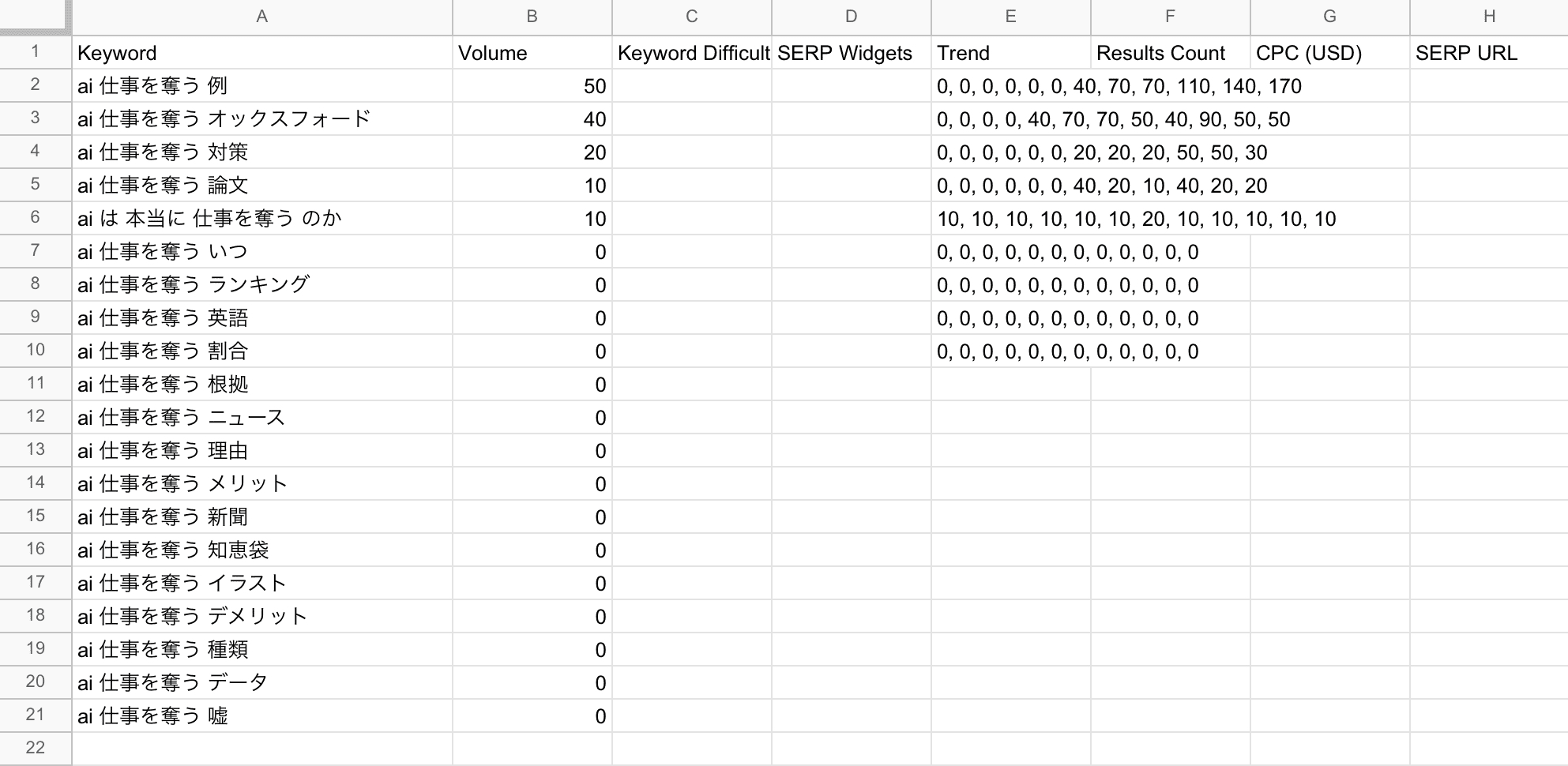 NeuralText：キーワードリサーチ（CSV）