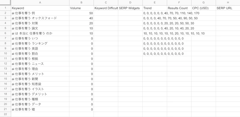 NeuralText：キーワードリサーチ（CSV）