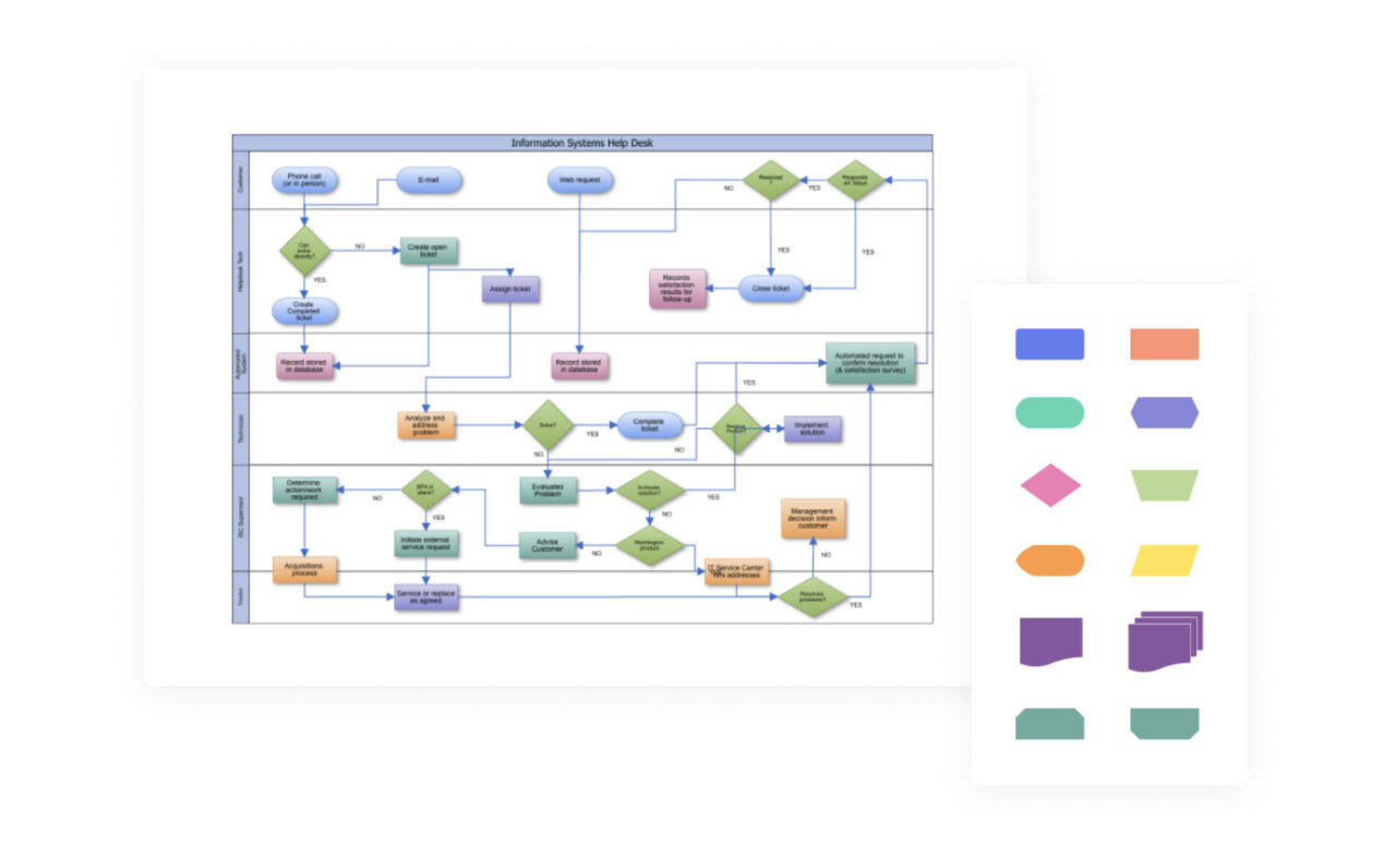 Cacoo：フローチャート