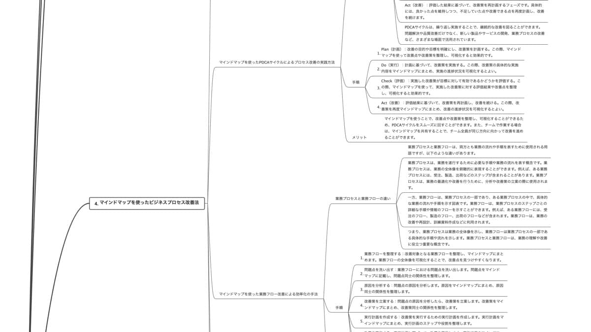 ChatGPT×EdrawMind文章作成術：完成マップの一部