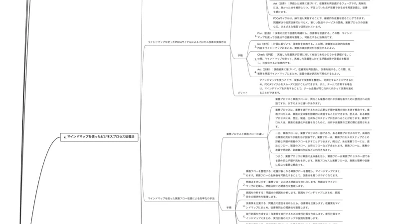 ChatGPT×EdrawMind文章作成術：完成マップの一部