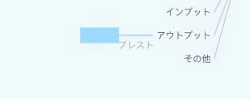 XMind：トピックの並べ替えや接続