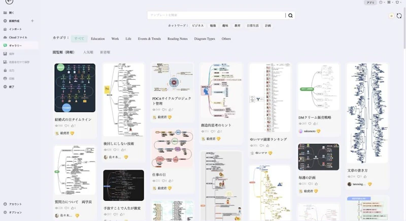 ChatGPT×EdrawMind文章作成術：ギャラリー