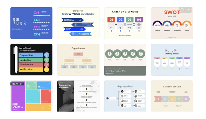 Canva：フローチャート